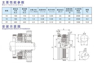 DLM2干式多片式電磁離合器